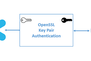 Snowflake Python Series 6: Set up Key-Pair Authentication in Snowflake