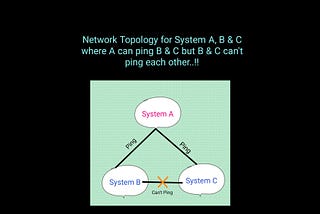 NETWORK TOPOLOGY SETUP..!!