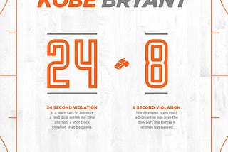 Remembering Kobe Bryant: Veteran NBA Officials Look Back