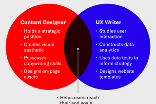 A diagram comparing Content Designers and UX Writers