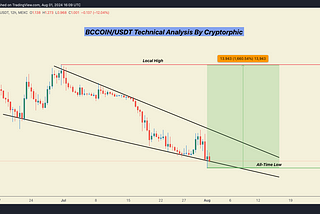 BCCOIN Technical Analysis in 12-Hour Timeframe