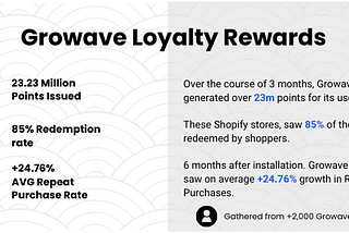 Top 7 Loyalty Trends used by 2,000+ Shopify Stores