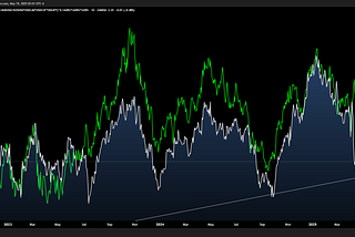 2025.05.19 Weekly