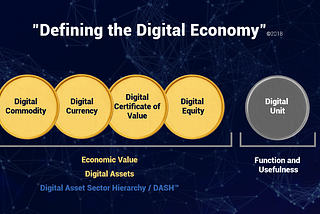 “Digital Unit” — a digital ledger item without economic value.