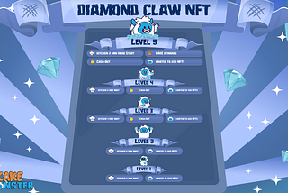 Cake Monster — Diamond Claw NFT’s Explained