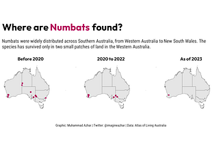 Where are Numbats found?