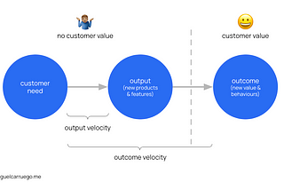 Symptoms of a broken product culture — Part 1