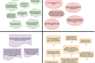 Empathy Map