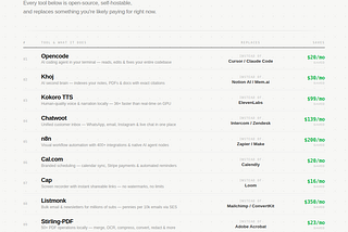 I Deleted $700 Worth of Software After Finding These 10 Free GitHub Repos