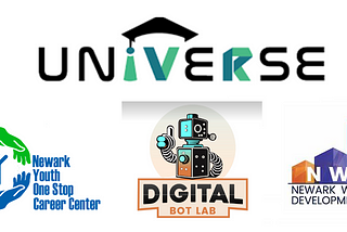 Digital Twin Development — Summer 2023 Internship Program