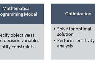 Overview of Operations Research Modeling