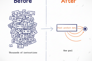 The Endless Puzzle: AI Agents in Production Systems