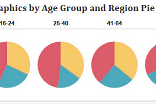 Why You Should Avoid Using Pie Charts