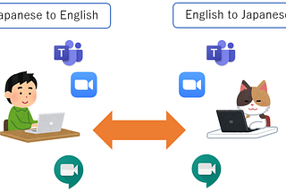 How to add translation feature to Online meetings using PowerPoint in Zoom and Microsoft Teams.