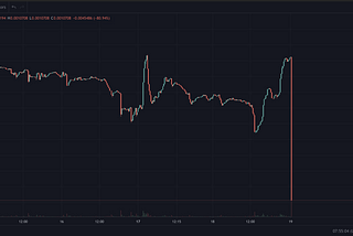 The Fairmoon ($FAIR) scam is complete.