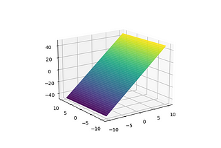 The Four Fundamental Subspaces