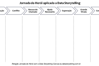 Data Storytelling e a Jornada do Herói