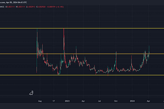 Lever/Usdt