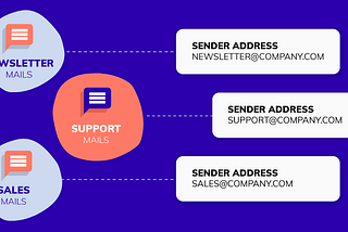Determine your sender details once and for all