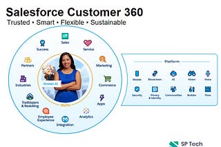Salesforce Customer 360: A Comprehensive Guide (2021)