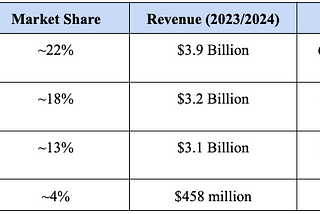 AMC Theatre Pricing and Future Differentiation Strategy