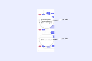 Things To Do When Creating User Flow Charts
