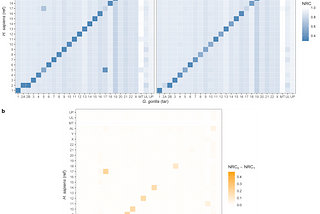 Unlocking Data’s Story: An Introduction to ggplot2