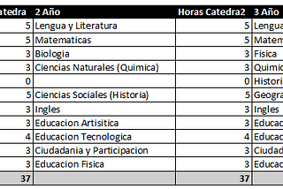 [Techgroup] Introducción a Dapr: Cimentando la aplicación