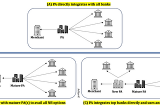 88. Net-Banking 2.0 (?)