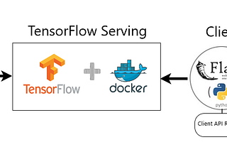 Deploying Machine Learning Models with Flask and Docker