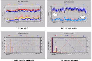 Power Quality Analysis