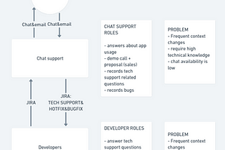 Radically improve customer service’s KPIs