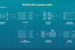 NLP in manufacturing