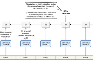 Introduction to Flow blockchain — part 3