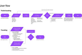 Ironhack’s Prework: Sheng-Hao_Challenge1 “Design thinking”