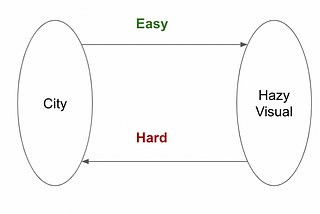CryptoCurrency Fundamentals : Hash Function