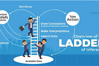 “Empowering HR Excellence: Scaling the Ladder of Inference for Informed Decisions 🧠🚀”