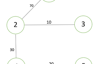 Prims Algorithm