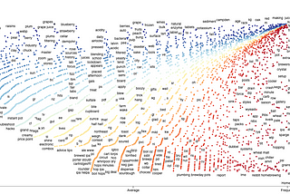 Interpreting Scattertext: a seductive tool for plotting text