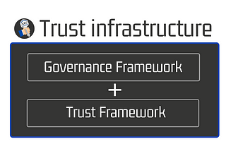 The trust infrastructure of self-sovereign identity ecosystems.