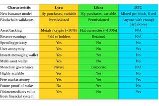 Comparing Ascension’s Lyra With Facebook’s Libra
