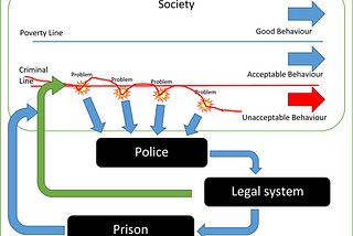 Broken Laws