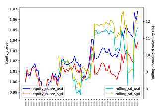 Deploying a hedging feature for foreign exposure in fully automated algorithmic trading system