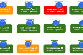 Kubernetes on TV: Watch How Your Services are Operating in Production