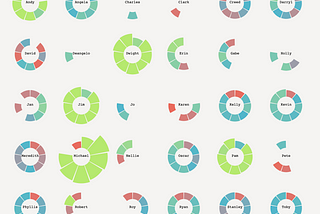 Creating An Interactive Data Visualisation for ‘The Office’, Using D3.js