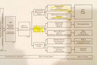 Robert Anton Wilson & the 2022 Nobel Prize in Physics!!!