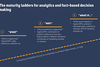 Leaders and Ladders: Unleashing The *Real* Potential Of Your Game By Asking The Right Questions
