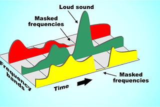 Bluetooth and Lossless Audio — Not The Enigma of our Age