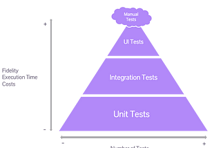 A proposition for relevant tests in your front-end application
