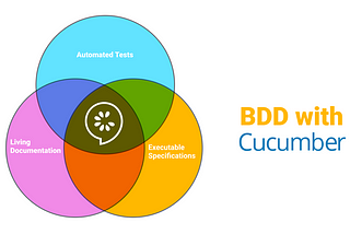 Behavior Driven Development (BDD)